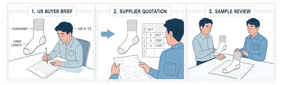 Sports sock procurement communication workflow